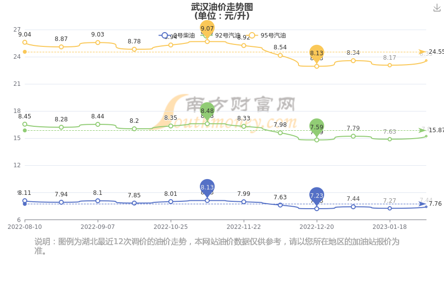 武漢汽油最新價(jià)格，啟程自然美景探秘之旅