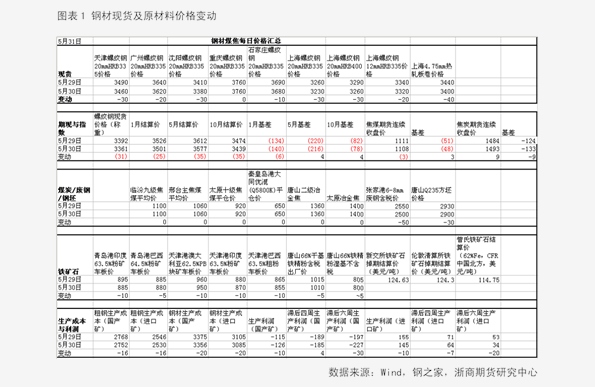 香椿2025最新價(jià)格概覽，市場(chǎng)趨勢、影響因素與個(gè)人觀(guān)點(diǎn)分析