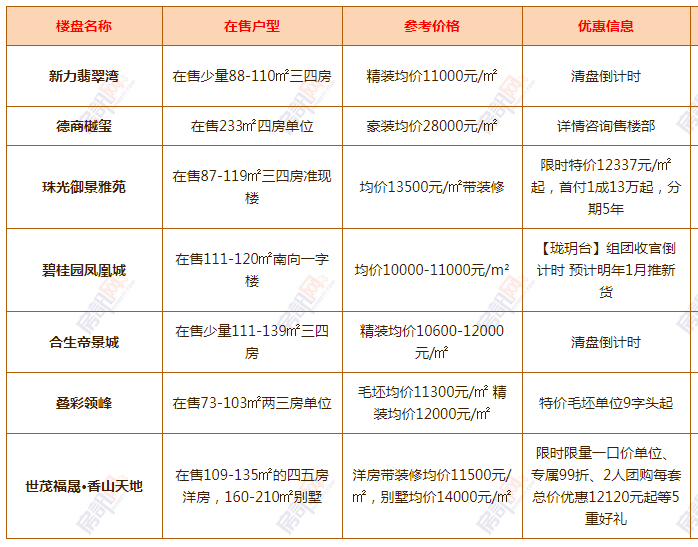清溪最新樓盤(pán)，科技前沿引領(lǐng)未來(lái)生活新篇章