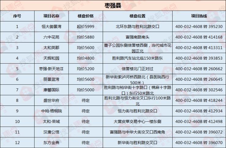 棗強最新招工啟事，自信與成就感的源泉，啟程勵志人生之旅！