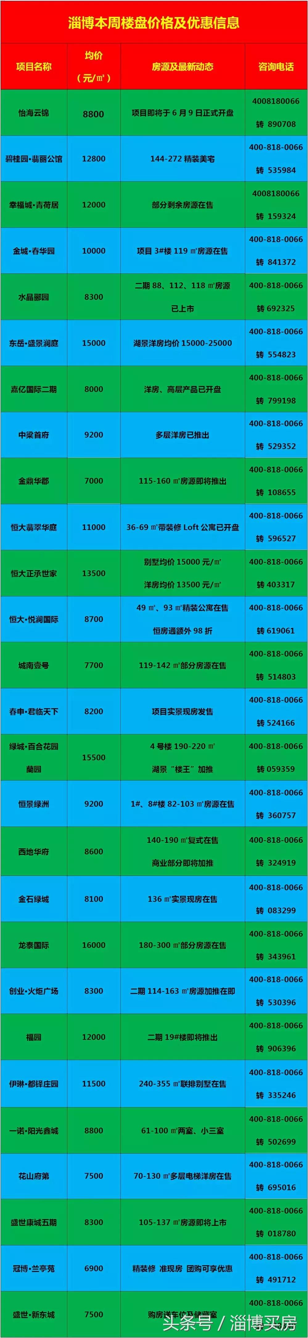 臨淄區最新房?jì)r(jià)動(dòng)態(tài)及市場(chǎng)走勢，購房指南與實(shí)時(shí)更新數據報告