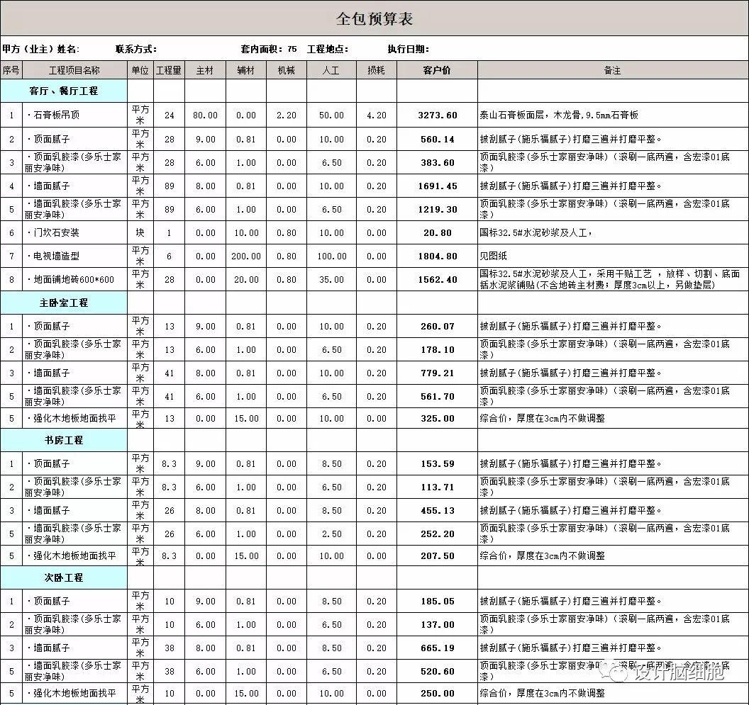裝修公司最新報價(jià)揭秘，打造溫馨小窩背后的故事