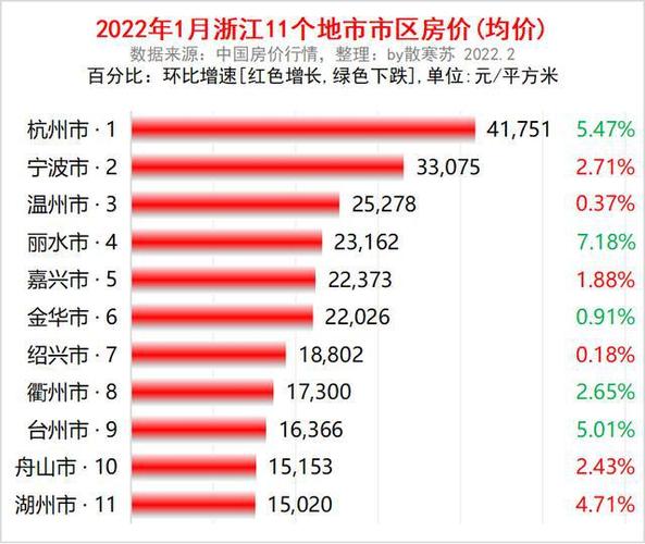 舟山最新房?jì)r(jià)，時(shí)代印記與城市脈絡(luò )的交融