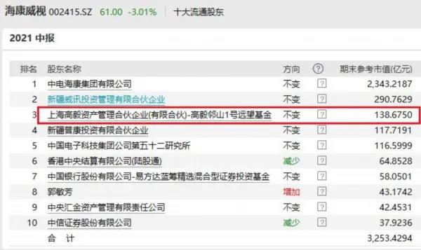 高毅最新持股揭秘，投資風(fēng)向標已指向何方？
