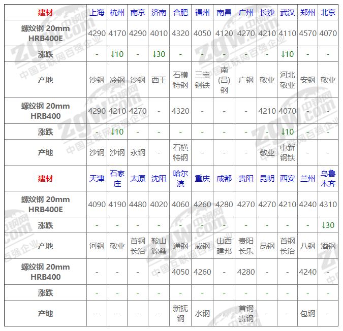 今日鋼材價(jià)格動(dòng)態(tài)，科技重塑材料市場(chǎng)，未來(lái)生活新潮體驗報告