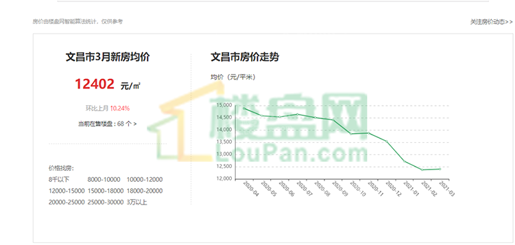 文昌最新樓盤(pán)，開(kāi)啟自然美景探索之旅