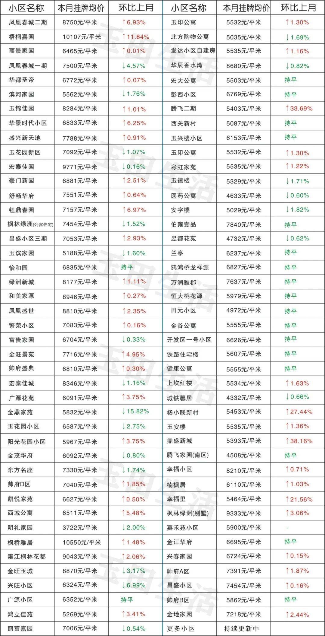 玉田最新樓價(jià)，科技重塑居住體驗，開(kāi)啟智慧生活新時(shí)代
