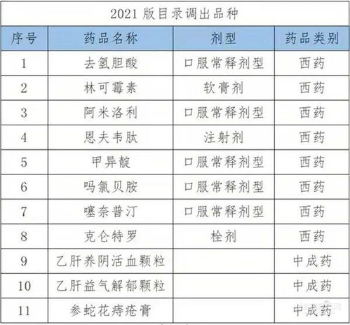 全面解讀與影響分析，2025最新醫保目錄詳解