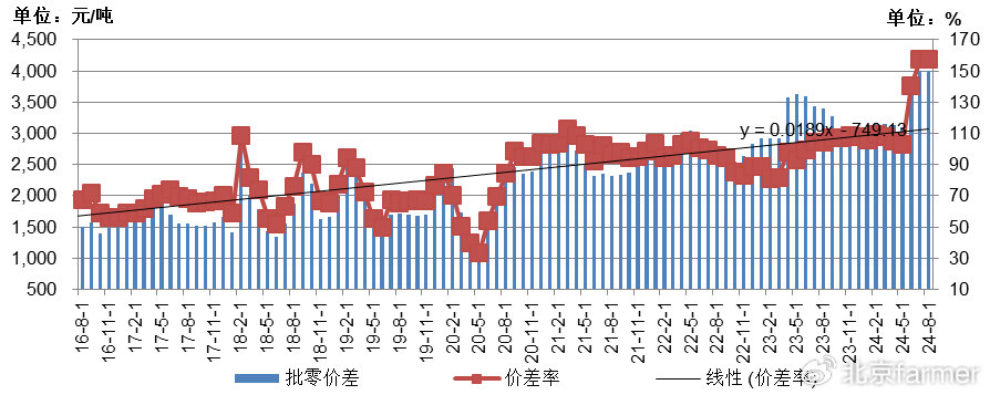 土豆最新價(jià)格走勢詳解，如何跟蹤價(jià)格變化并掌握最新動(dòng)態(tài)