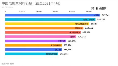 電影最新票房排行，歡笑與感動(dòng)的觀(guān)影之旅啟程！