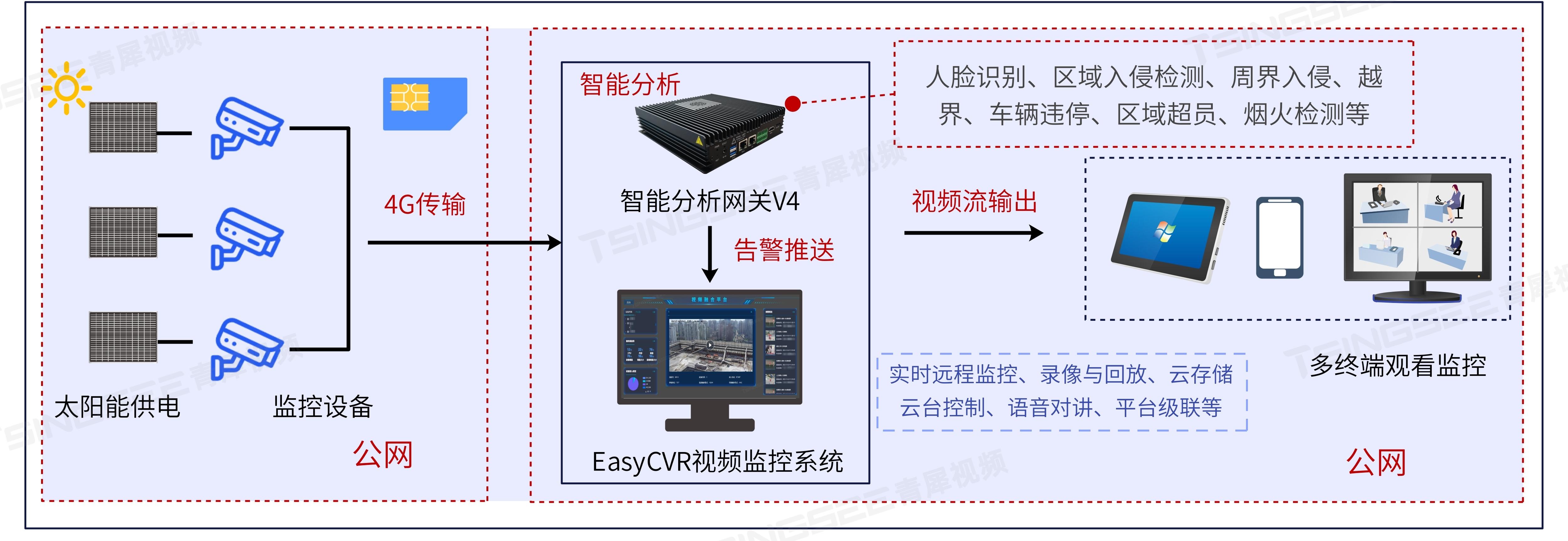 監控最新技術(shù)概覽，從背景到前沿應用探究