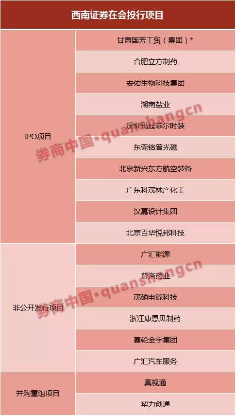 西南證券最新發(fā)展動(dòng)態(tài)，金融領(lǐng)域的影響與趨勢分析