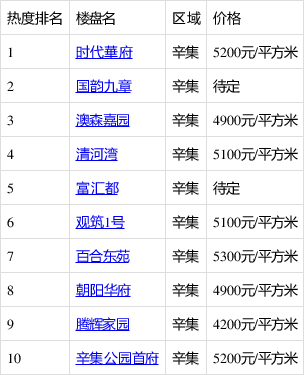 辛集最新樓價(jià)揭秘，城市繁華中的居住新篇章
