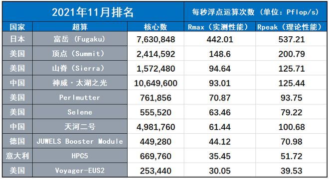 最新超算排名大全，全面指南與詳細步驟解讀