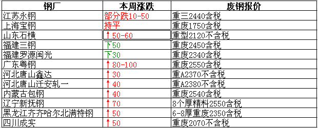 衡陽(yáng)廢鐵最新報價(jià)，重塑資源價(jià)值，科技引領(lǐng)未來(lái)生活新篇章