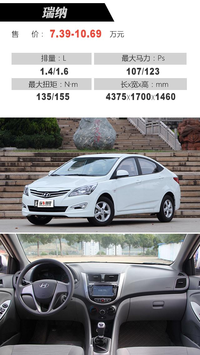 最新瑞納報價(jià)大全，購車(chē)指南與價(jià)格參考