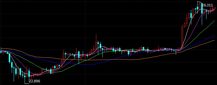 科技重塑未來(lái)，倫敦銀最新走勢與前所未有的投資體驗