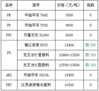 HIPS價(jià)格最新行情，友情故事與實(shí)時(shí)市場(chǎng)動(dòng)態(tài)