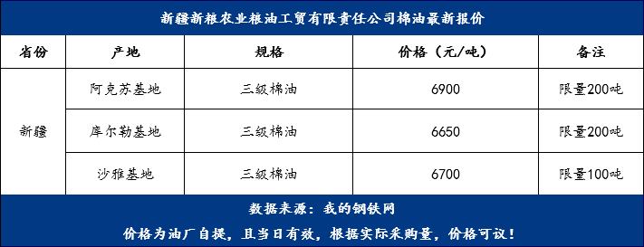 棉油最新價(jià)格，變化中的機遇，成就夢(mèng)想的燃料之路