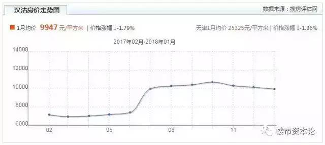 漢沽最新房?jì)r(jià)揭秘，熱門(mén)樓盤(pán)、價(jià)格走勢一網(wǎng)打盡！