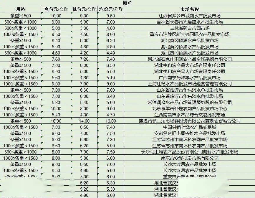 最新產(chǎn)品批發(fā)趨勢，行業(yè)熱點(diǎn)、產(chǎn)品亮點(diǎn)與市場(chǎng)策略解析