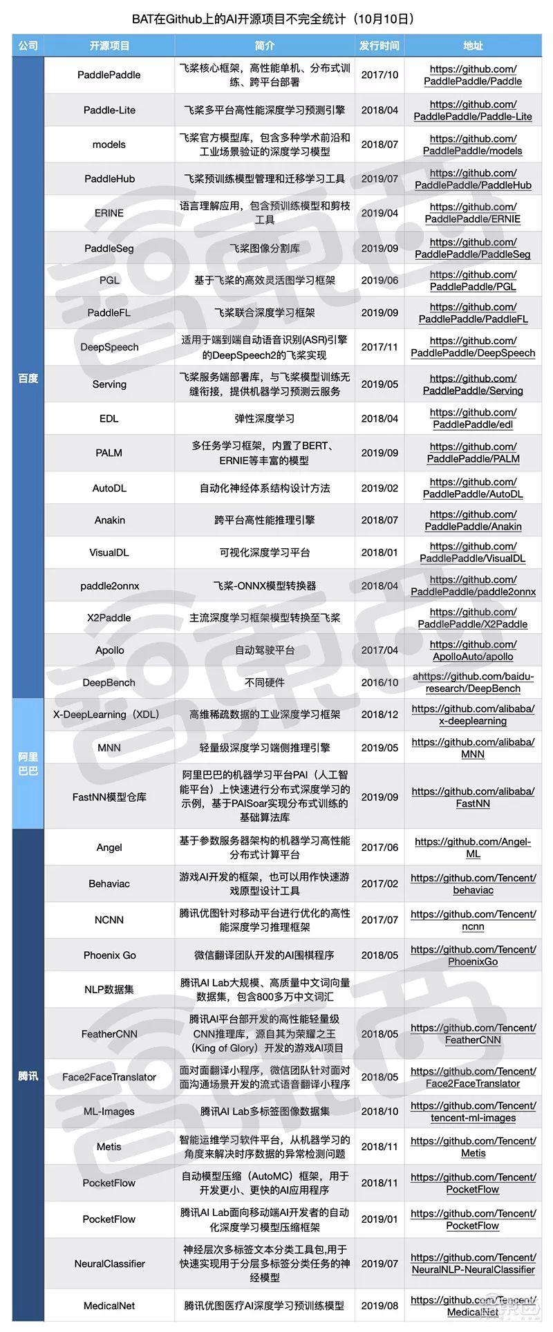 最新開(kāi)源項目攜手共創(chuàng  )未來(lái)，自信成就夢(mèng)想之旅啟程