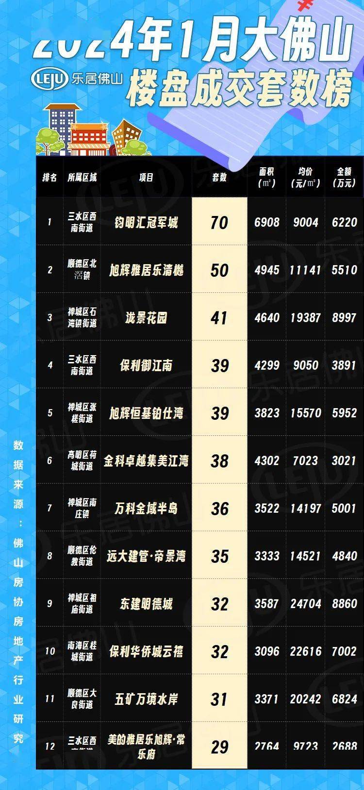 佛山最新樓市概況，背景與動(dòng)態(tài)分析