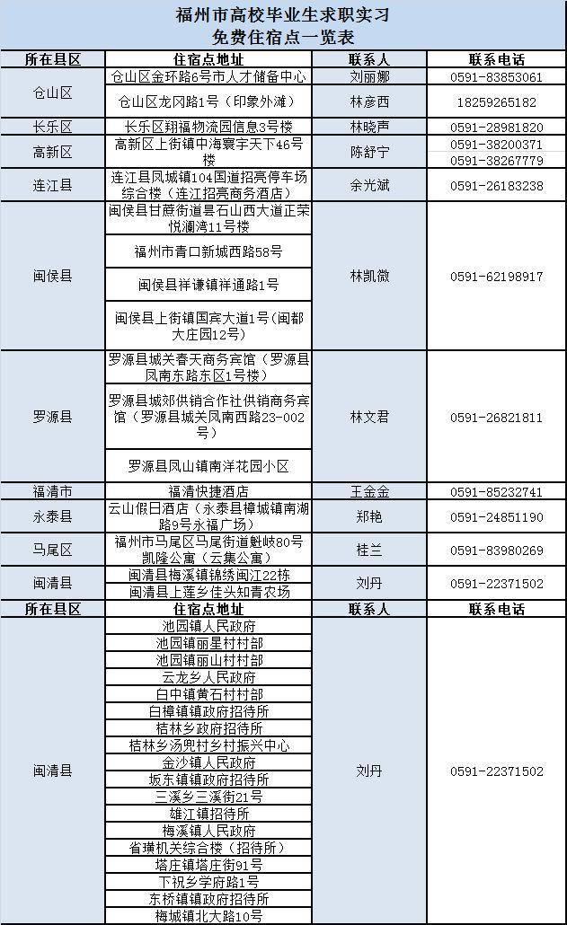 福州最新人事調整，科技革新引領(lǐng)智能生活新篇章