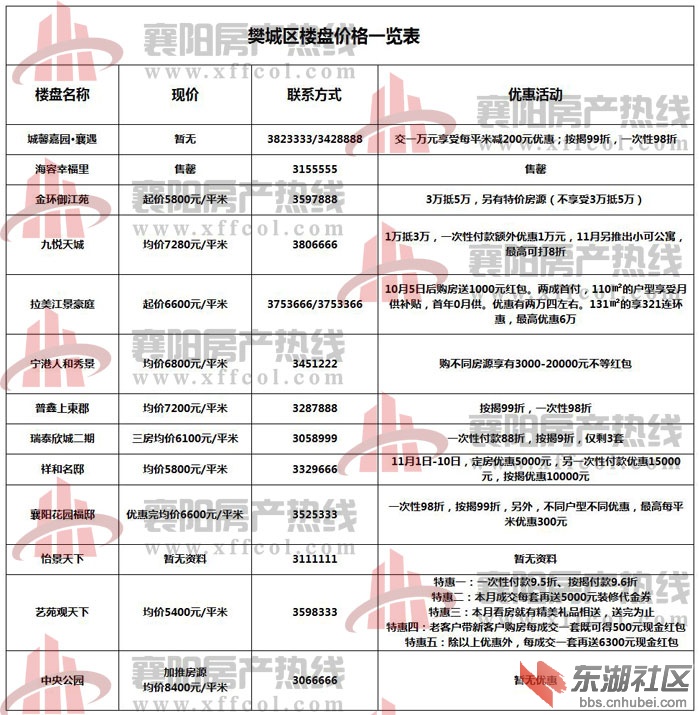 襄樊最新房?jì)r(jià)概覽，最新房?jì)r(jià)信息一覽無(wú)余
