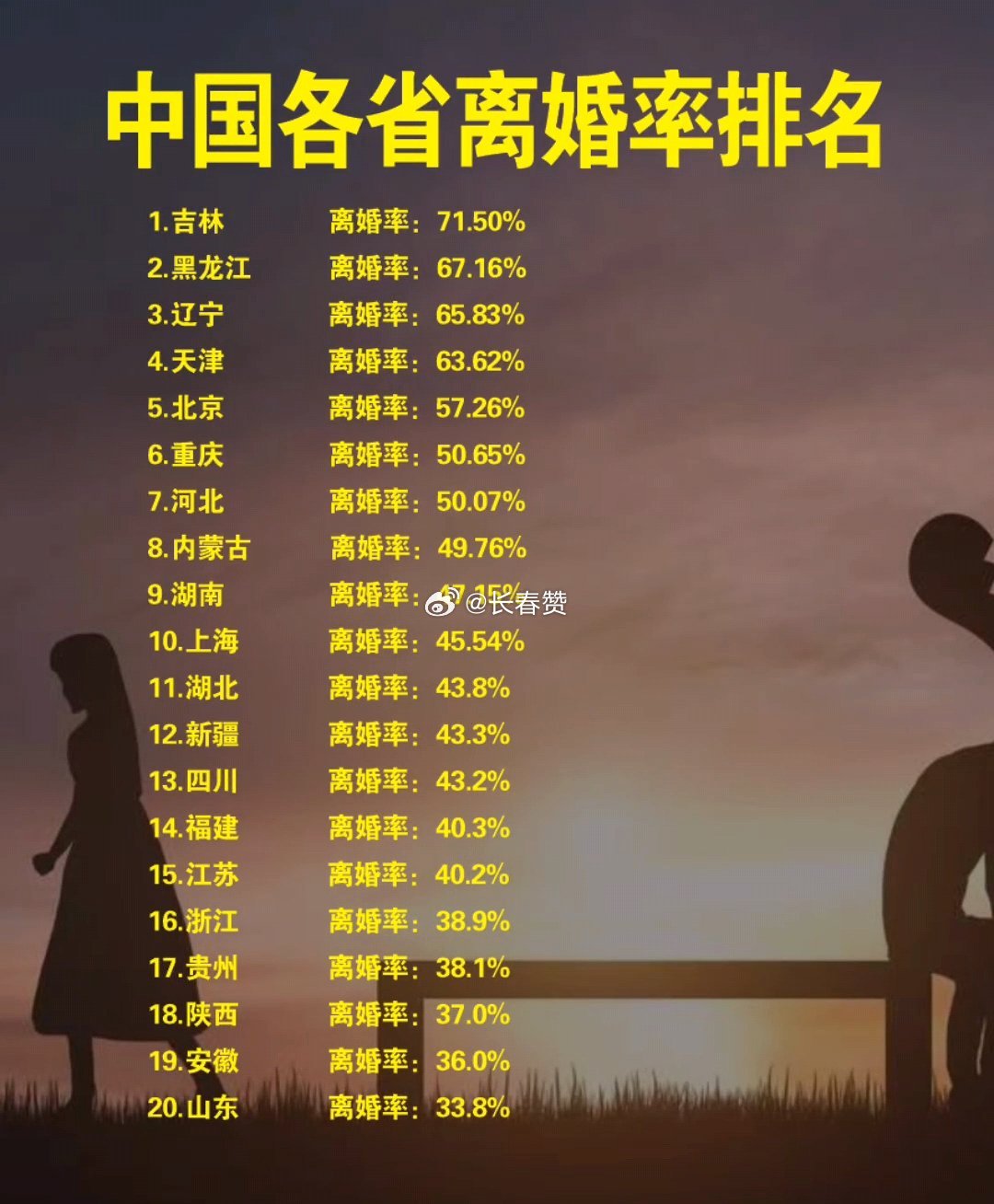 最新離婚率，探尋內心平靜的旅程