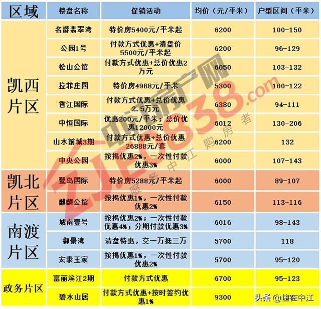 揭秘中江最新房?jì)r(jià)，重磅更新，不容錯過(guò)！