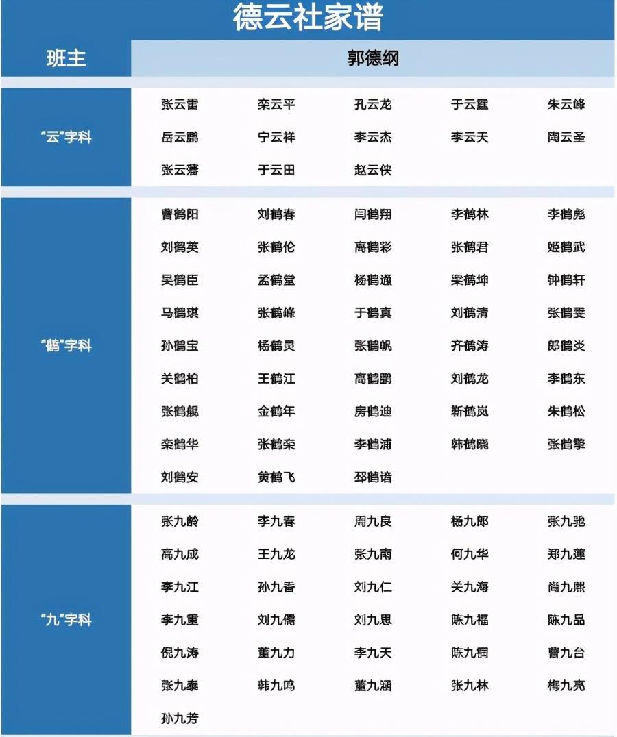 德云社最新家譜揭秘，探尋傳統藝術(shù)家族的脈絡(luò )傳承