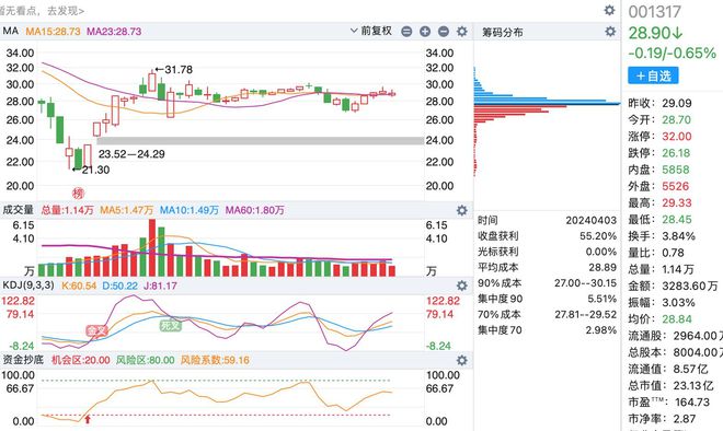 A股最新數量概覽，最新股市動(dòng)態(tài)與市場(chǎng)趨勢分析