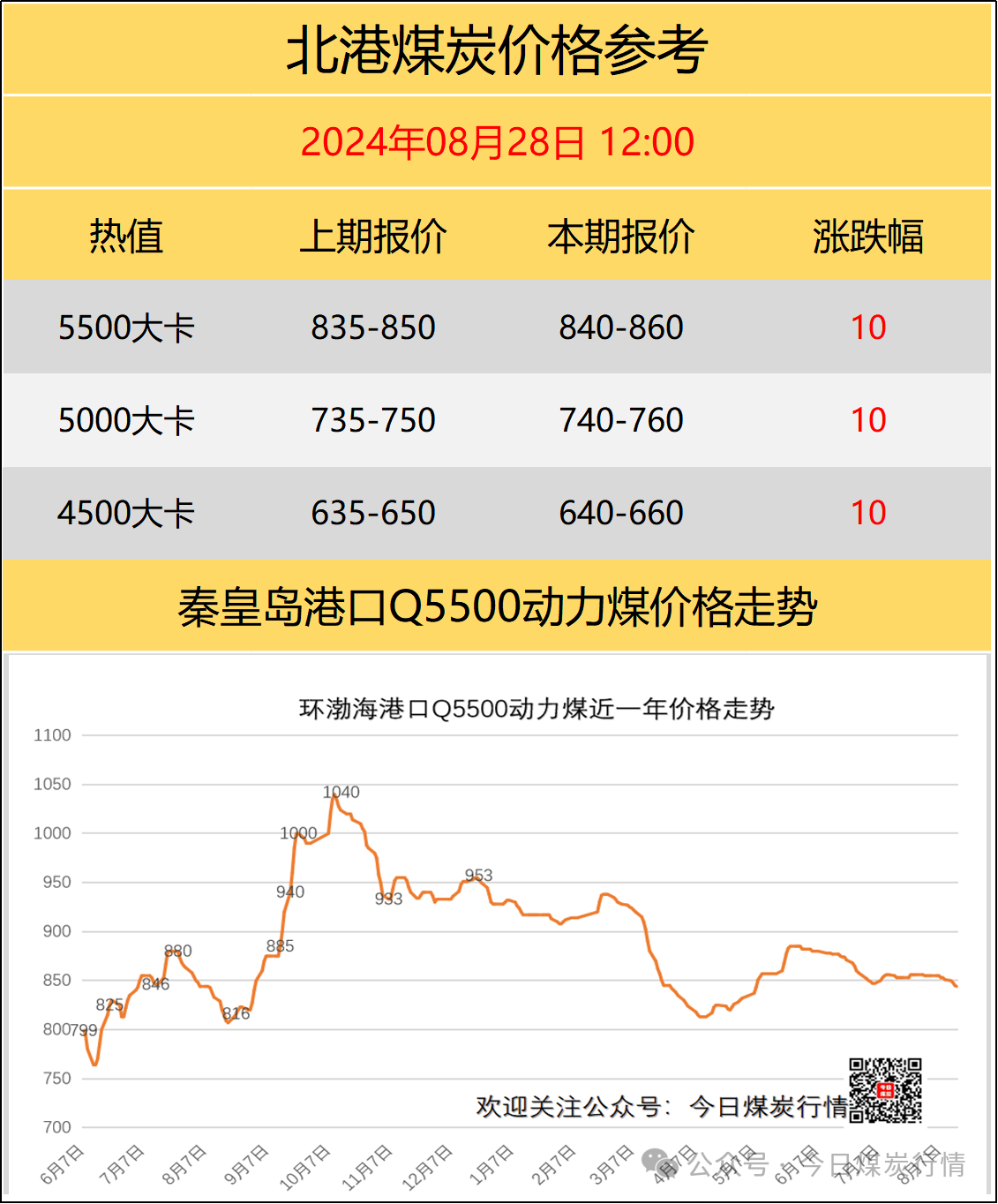 國內煤炭最新價(jià)格概覽，最新煤炭市場(chǎng)動(dòng)態(tài)分析！