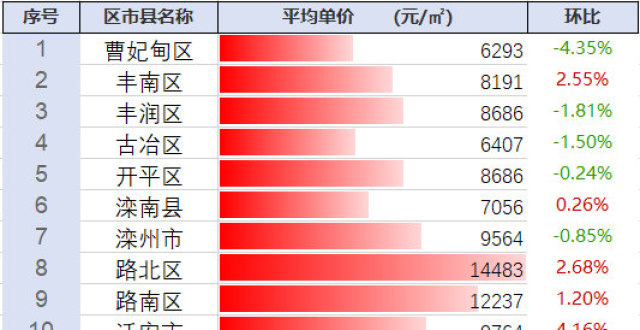 探尋豐南最新房?jì)r(jià)動(dòng)態(tài)及未來(lái)趨勢，市場(chǎng)前景展望