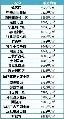 濟陽(yáng)最新樓盤(pán)，投資置業(yè)的優(yōu)選之地