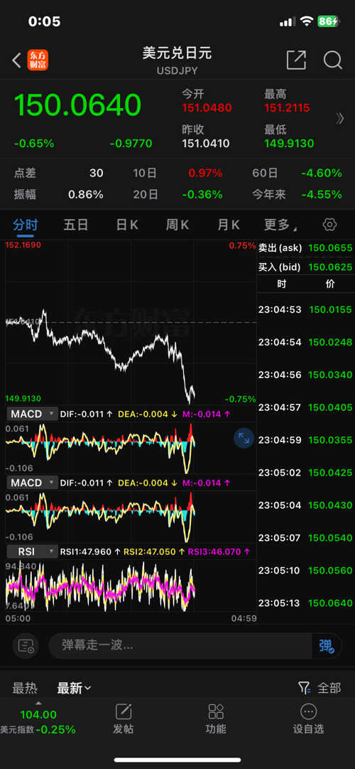 GCG外匯最新動(dòng)態(tài)，全面了解和操作指南
