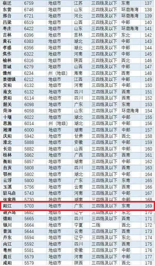 陽(yáng)江最新樓價(jià)走勢，樓市動(dòng)態(tài)與市場(chǎng)深度洞察