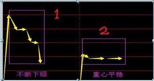 最新集合競價(jià)，躍向成功的躍板，變化中的自信與成就感的啟示