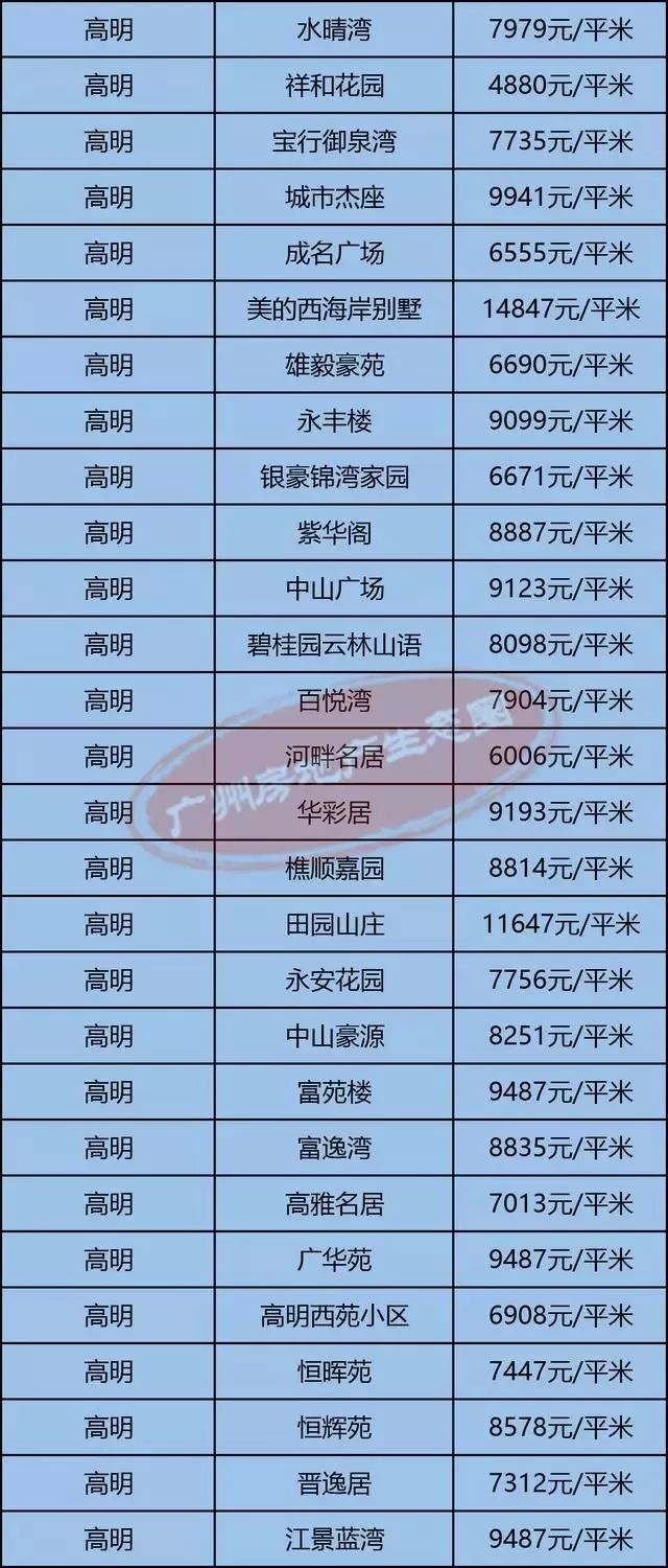 高明最新房?jì)r(jià)揭秘，小巷深處的隱藏價(jià)值