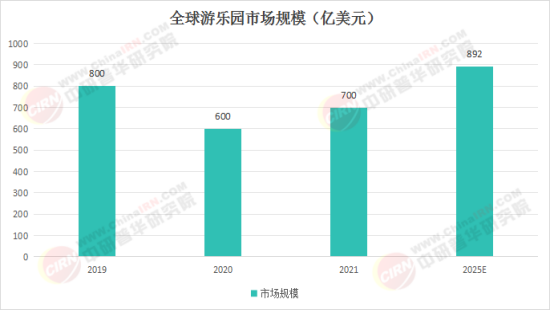 夢(mèng)幻樂(lè )園奇遇，揭秘2025最新娛樂(lè )項目