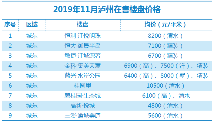 瀘縣最新房?jì)r(jià)走勢及購房指南，市場(chǎng)動(dòng)態(tài)、熱門(mén)區域全解析