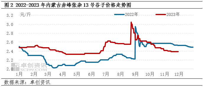 赤峰黍子最新價(jià)格，自然美景下的旅行探索
