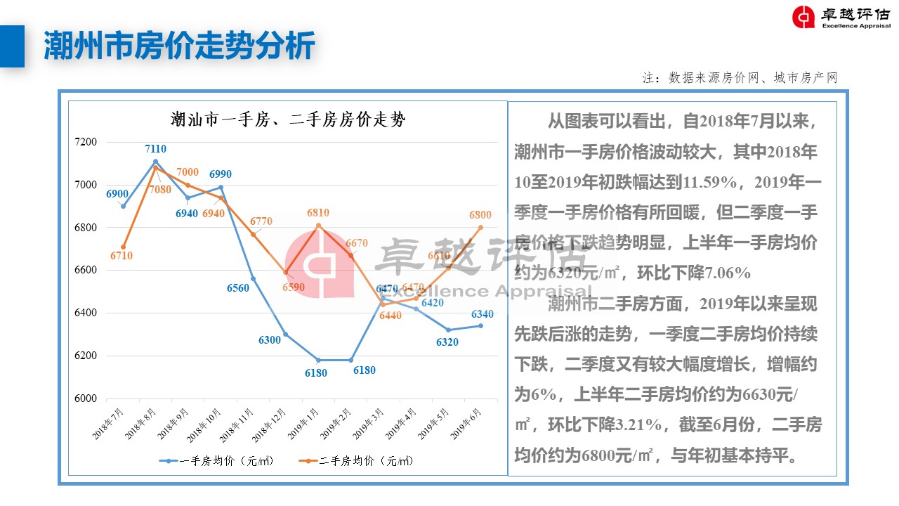 潮州最新房?jì)r(jià)，家的溫暖與價(jià)值解讀