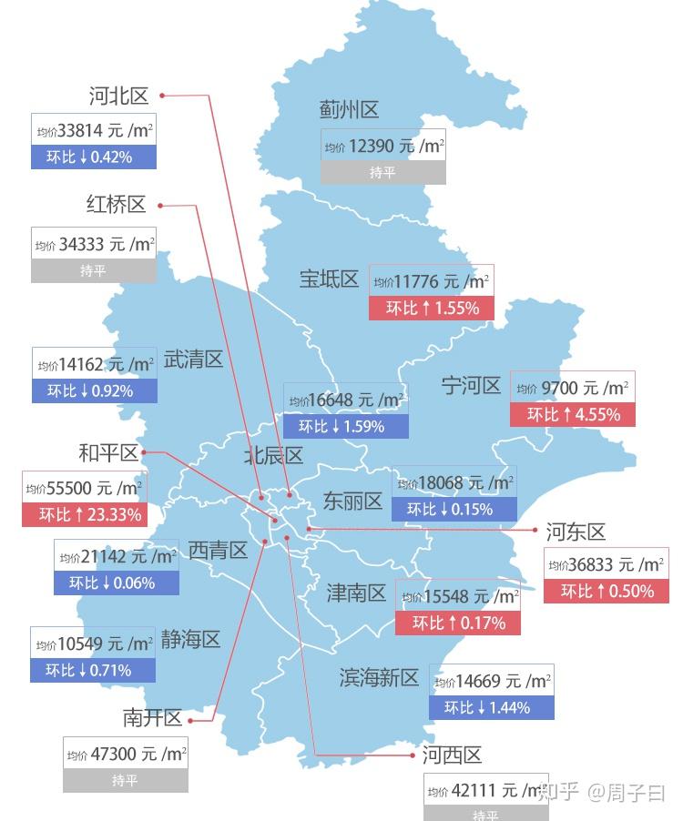 寧河最新房?jì)r(jià)，科技重塑居住夢(mèng)想，開(kāi)啟未來(lái)生活新篇章