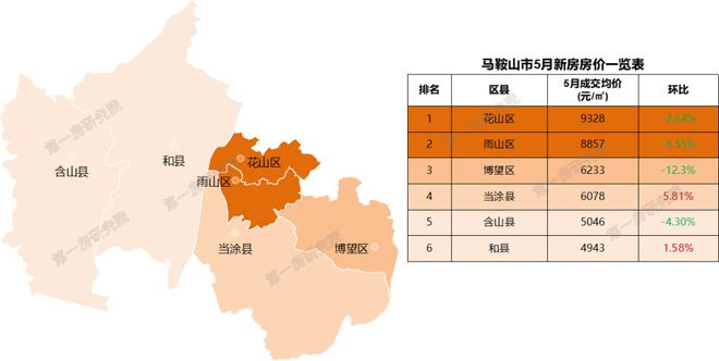 安徽池州房?jì)r(jià)動(dòng)態(tài)，城市變遷中的居住成本與生活成長(cháng)
