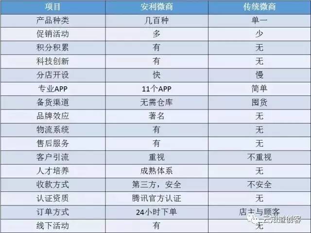 安利最新獎金制度揭秘，小城喜悅背后的獎勵機制