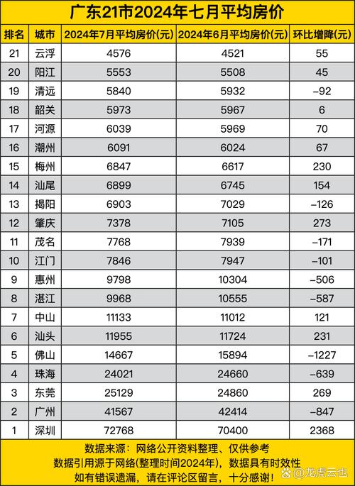 云浮最新房?jì)r(jià)走勢，背景、動(dòng)態(tài)與地域影響力分析