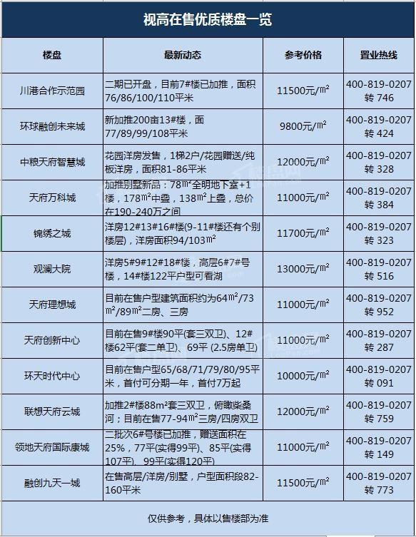 儀隴最新樓盤(pán)市場(chǎng)現狀、前景展望及樓盤(pán)概覽