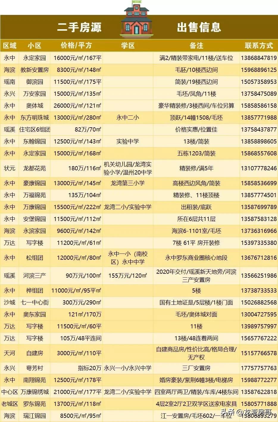 最新房源與小巷魅力，探尋特色小店背后的獨特魅力
